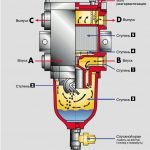 Система фильтрации SEPAR